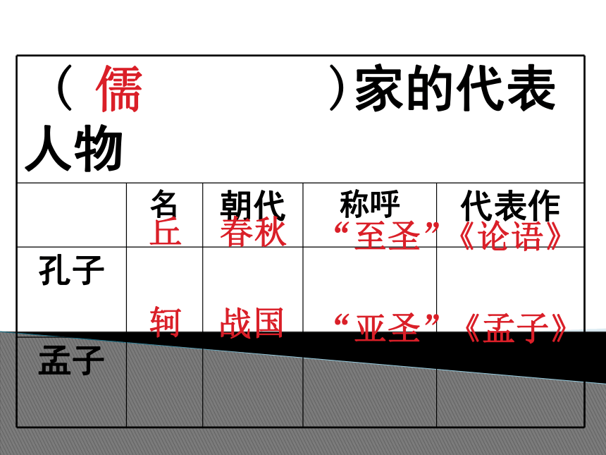 2015——2016上海教育出版社语文八年级上册第六单元课件：第20课《孔孟论学》（共28张PPT）