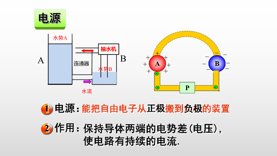 人教版高二物理选修3-1第二章恒定电路 2.1电源和电流（19张ppt）