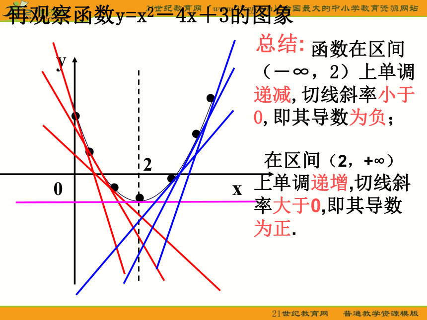 （苏教版选修2-2）数学：1.3《函数的单调性与导数1》课件