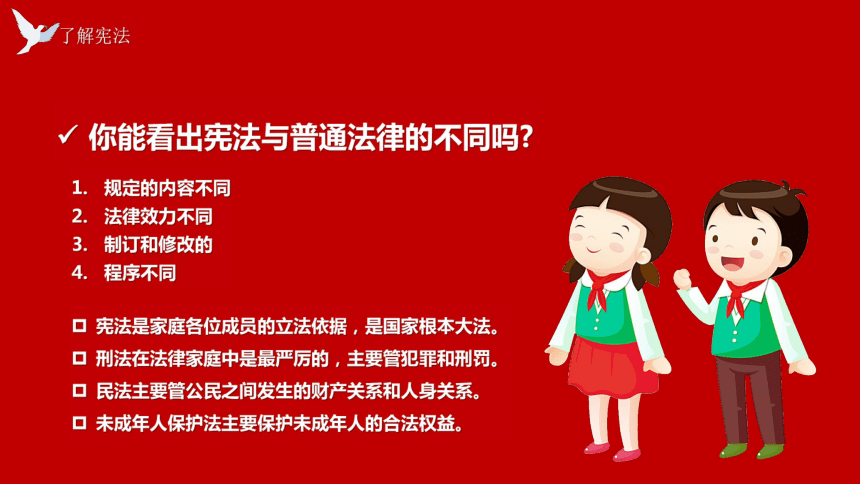 小学主题班会:宪法宣传-学宪法讲宪法课件(共20张ppt-21世纪教育网