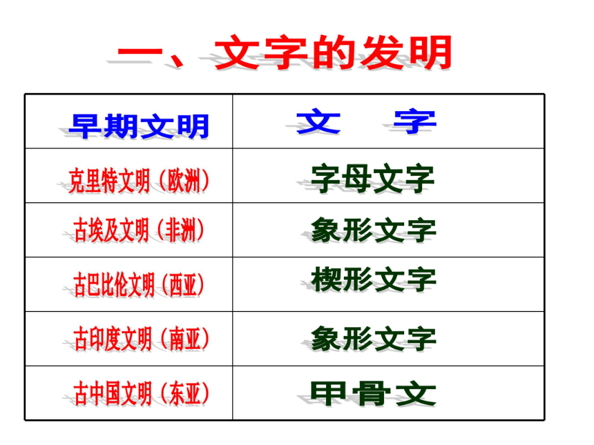 课件综合探究一 对比早期区域文明之间的异同 课件