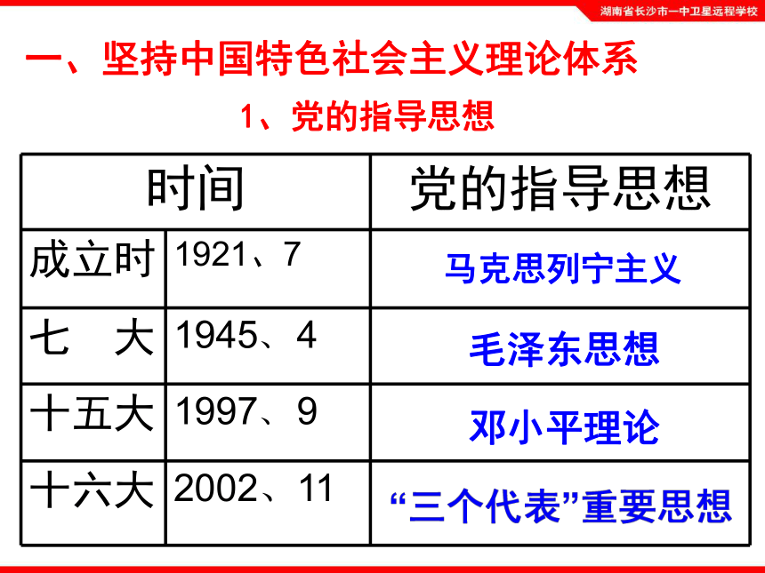 中国共产党立党为公、执政为民
