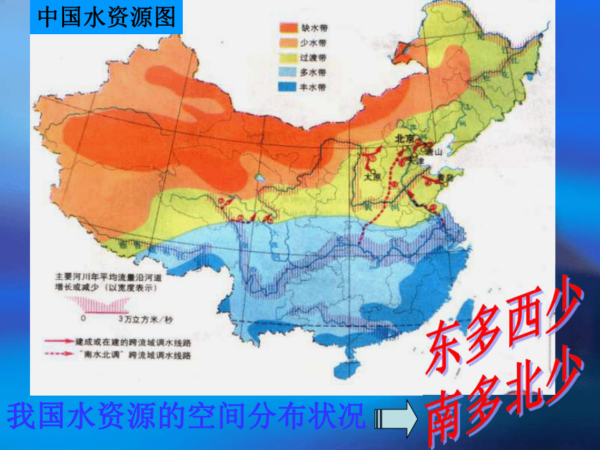 《水资源及其开发利用》优质课件 (共31张PPT)