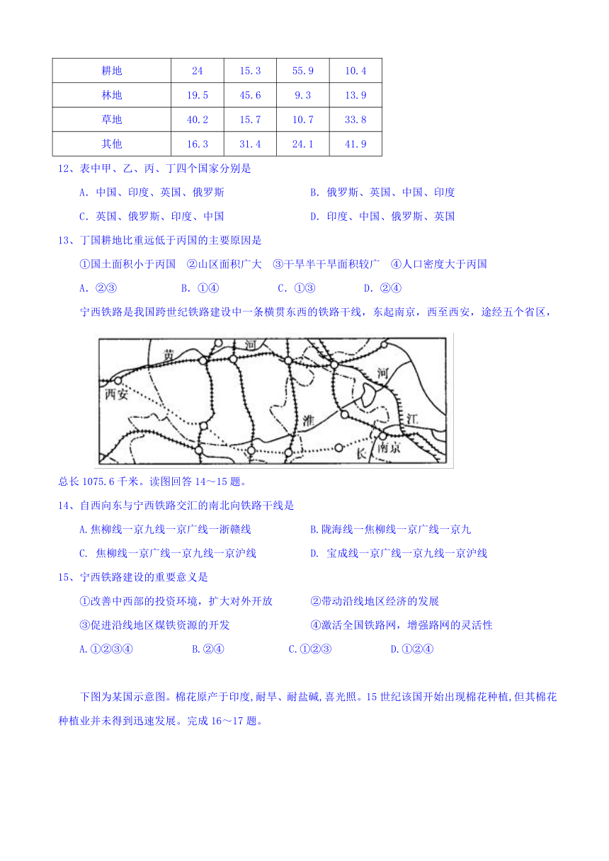 江西省樟树中学2017-2018学年高二上学期第四次月考地理试题 Word版含答案