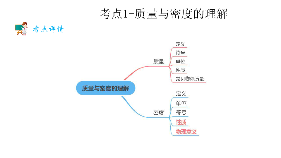 17质量与密度—中考物理冲刺复习(共34张PPT)