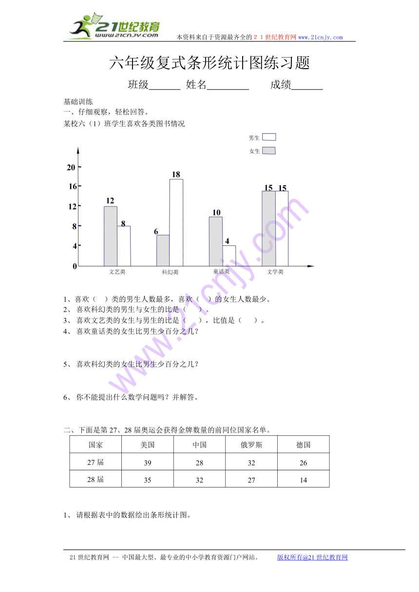 六年级数学上册复式条形统计图练习题（无答案）