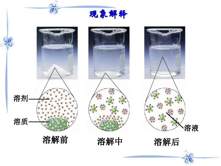 课题1 溶液的形成(共75张PPT)