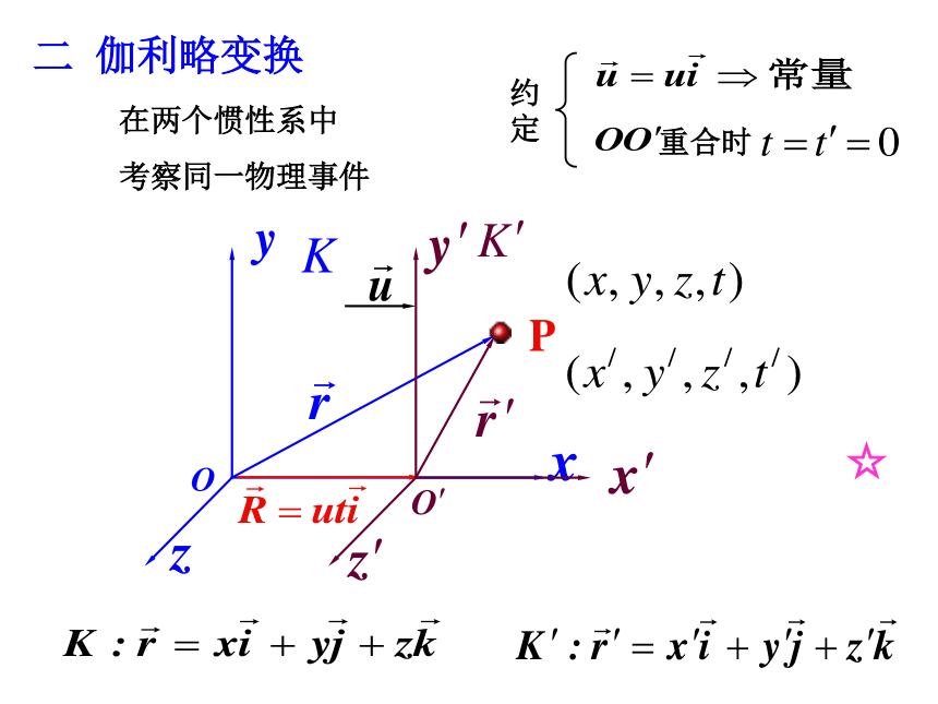 人教版高中物理竞赛课件 第6章 相对论基础 (共145张PPT)