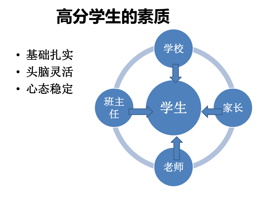 山东省济南市2016年9月高考研讨会地理课件《2017年高考热点及一轮复习的建议》 （共149张PPT）