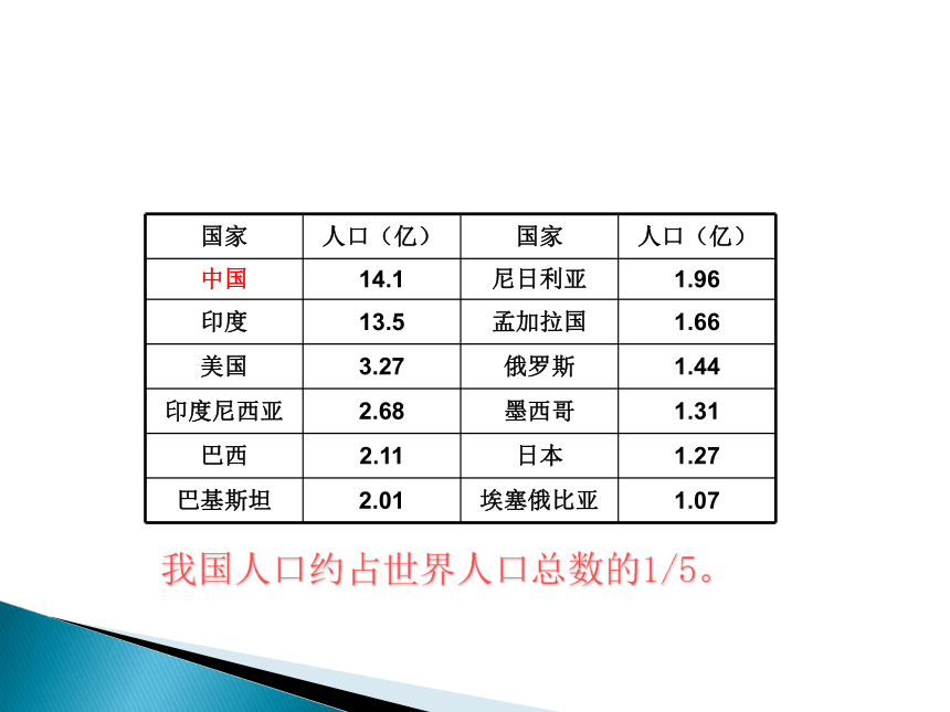 2021学年湘教版初中地理八年级上册1.3-1.4中国的人口和民族课件（共30张PPT）