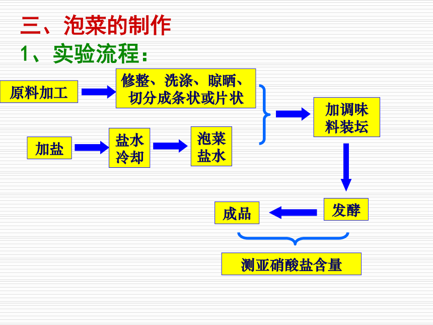 人教版生物选修一1.3 制作泡菜并检测亚硝酸盐含量 课件 （共13张PPT）