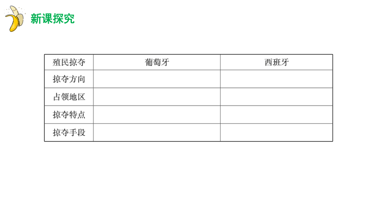 统编版九年级历史上册第16课  早期殖民掠夺课件（27张ppt）