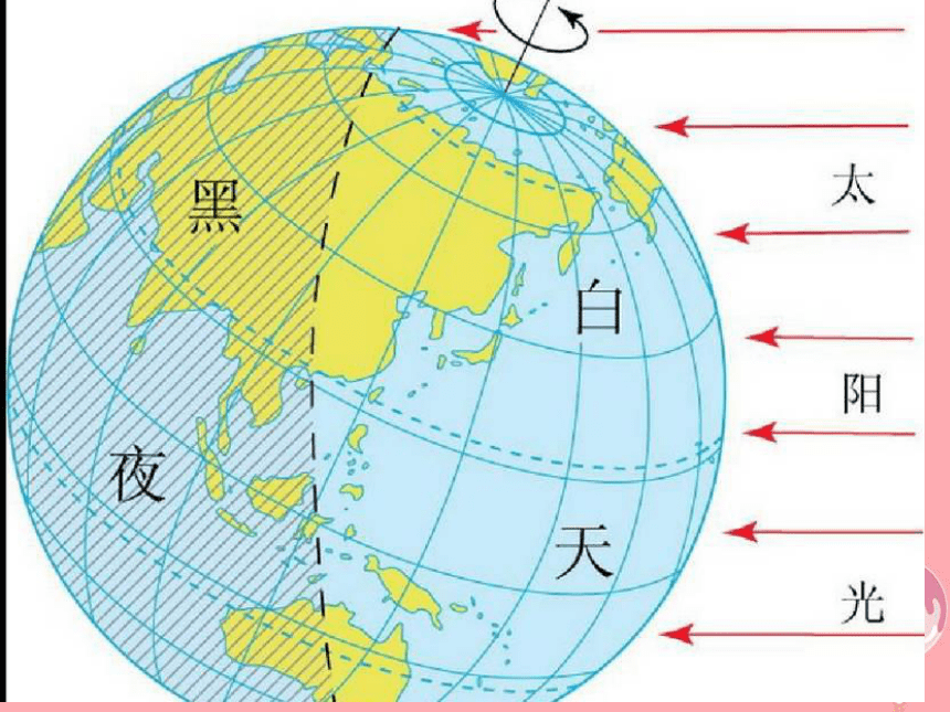 2017六年级科学上册第6课昼夜交替课件