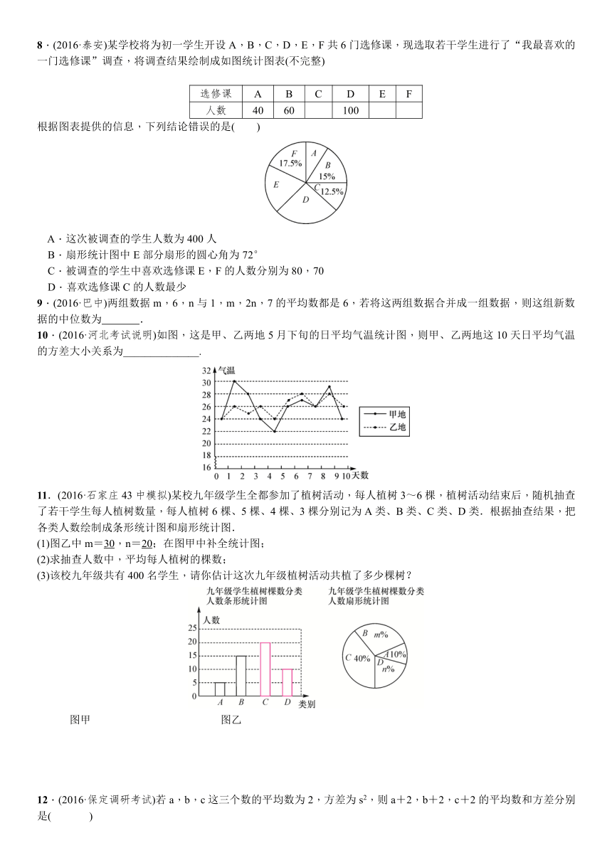 2017年中考数学一轮复习同步测试题第28讲统计（中考真题专练）（含答案）