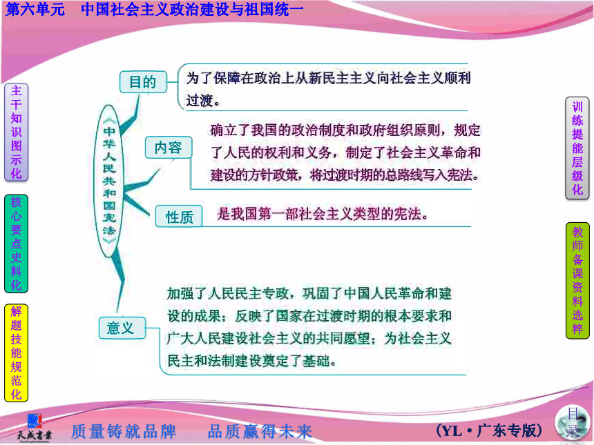 2014届《三维设计》一轮（岳麓版广东专版）复习课件：第六单元　中国社会主义政治建设与祖国统一