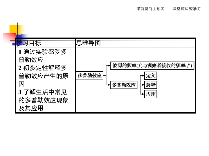 2020--2021物理人教版选修3-4课件：第十二章　5　多普勒效应20张含答案