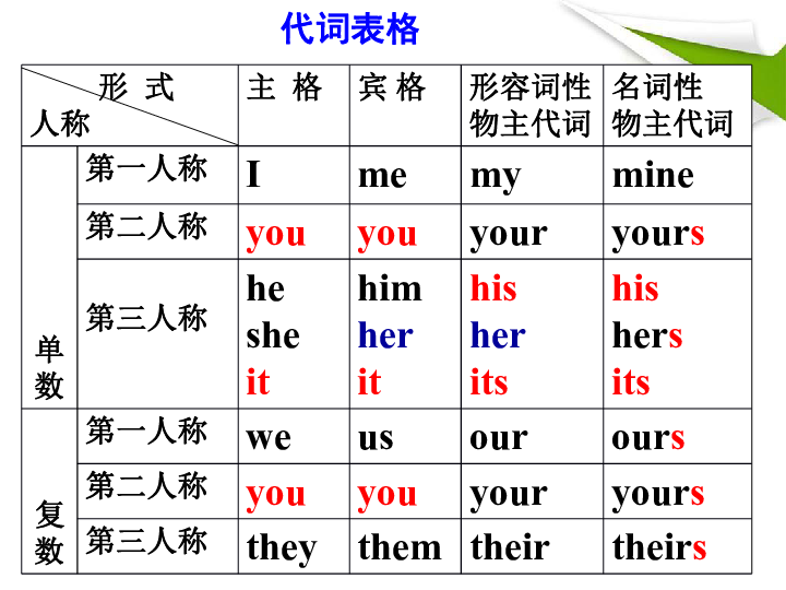 Module 1 Lost and found Unit 3 Language in use课件(共21张PPT)