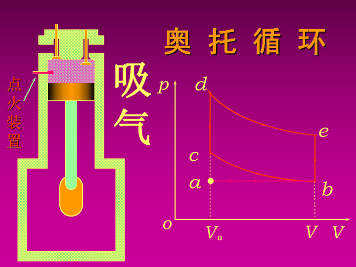 2020年山大附中高中物理竞赛辅导(热学)奥托循环（含真题）