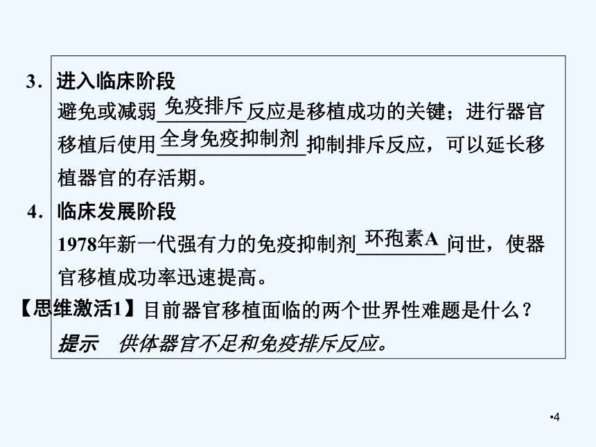 人教版生物选修2 1.3人体的器官移植 课件（33张）