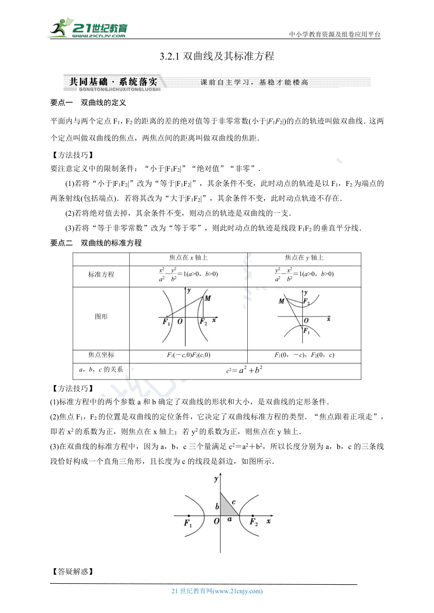 3.2.1双曲线及其标准方程（知识梳理+例题+变式+练习）（解析版）