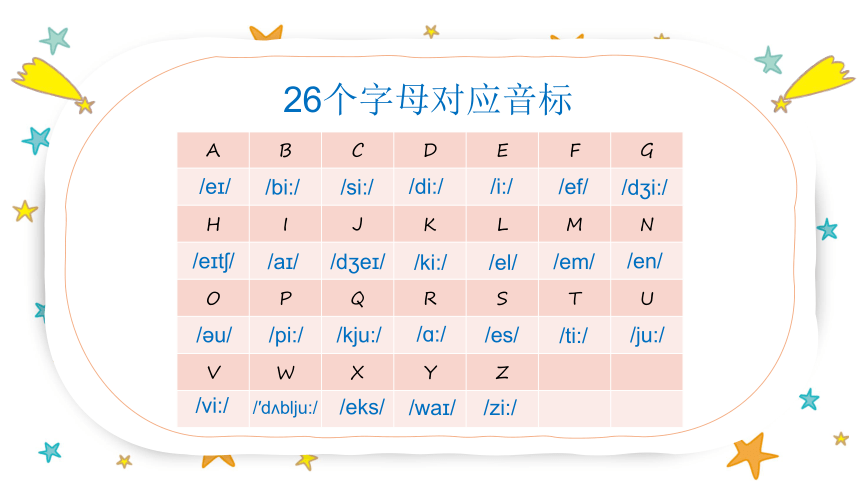 6个字母及音标句子成分之主语英文的十大词性第一小节26个字母的解读1