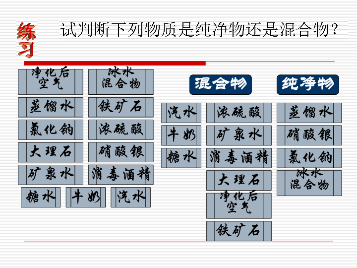 1.3 物质的提纯（17张PPT）