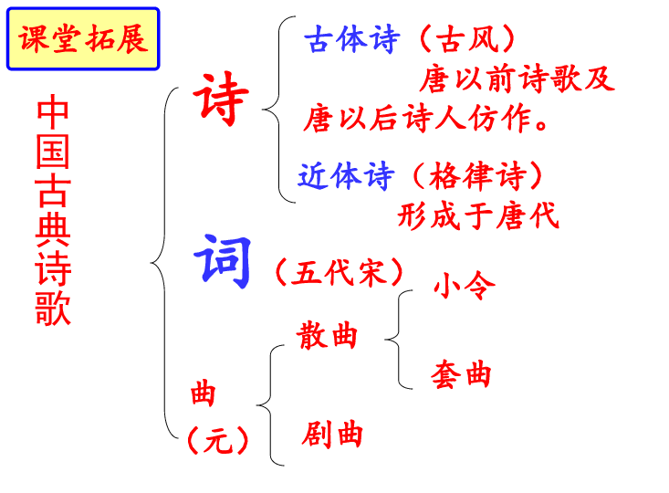 人教部编版八年级语文上册课件：第25课诗词五首(共93张PPT)