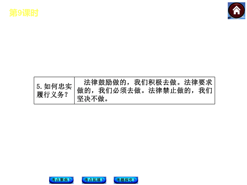 【中考复习方案】2014届中考政治（新疆版）复习方案课件：第三单元