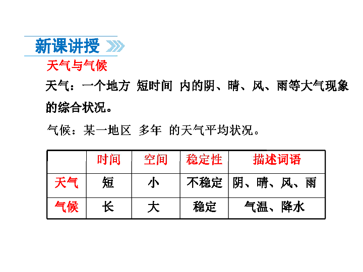 2019年秋人教版七年级上期地理第三章 第四节 世界的气候课件（共32张PPT）