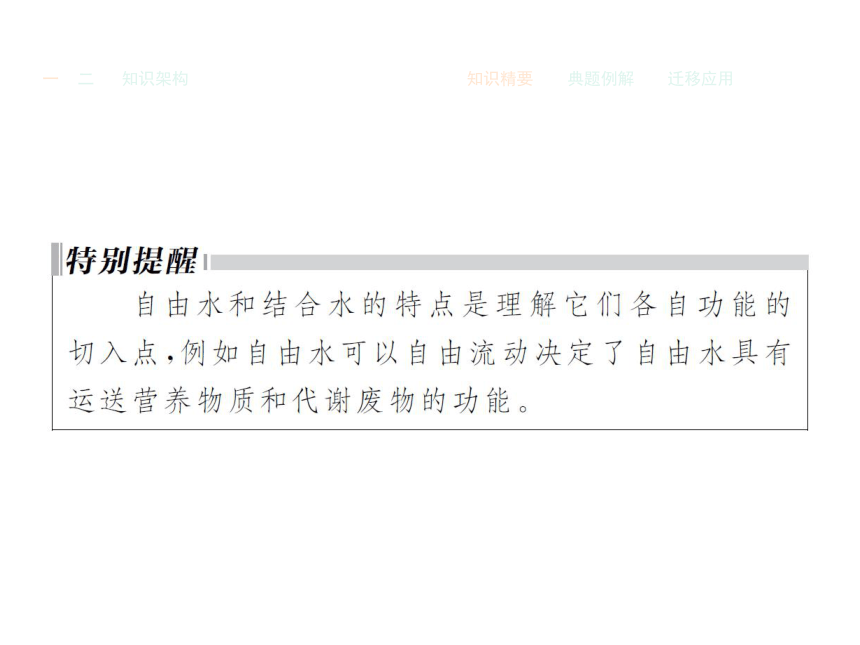 人教版生物必修1同步教学课件：2.5 细胞中的无机物