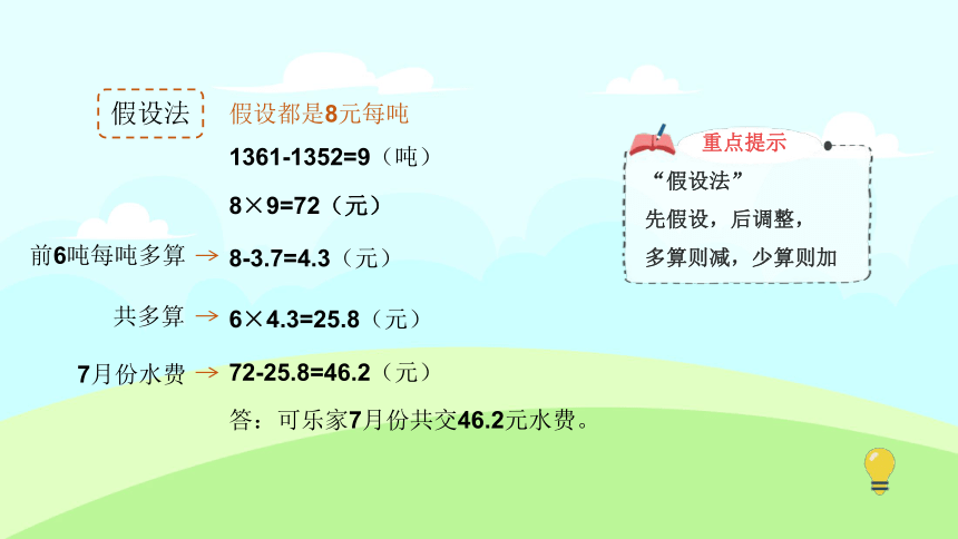 下次再見3.分段太多,對應關係要理清.2.假設法:先假設,後調整.