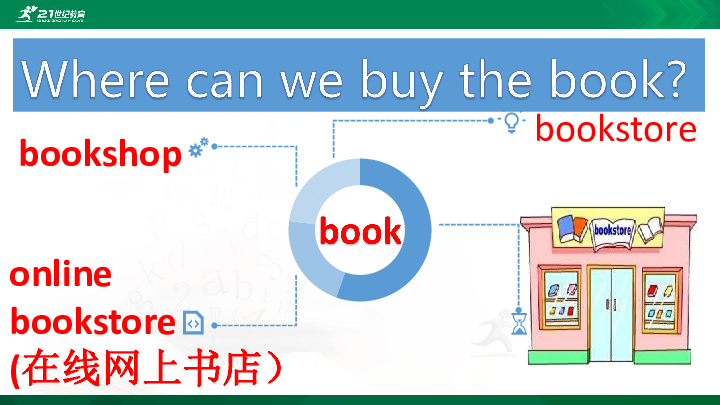 Unit1 How can I get there?Part A Let’s learn课件
