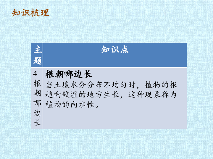 四年级下册科学课件-第一单元 到生物园里学科学 复习课件-鄂教版(共20张PPT)