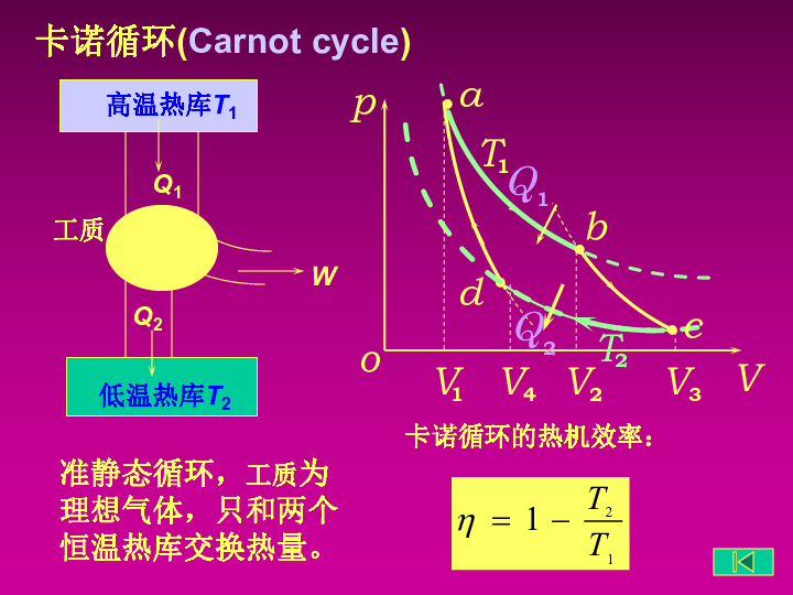 2020年山大附中高中物理竞赛辅导(热学)卡诺循环（含真题）(共13张PPT)