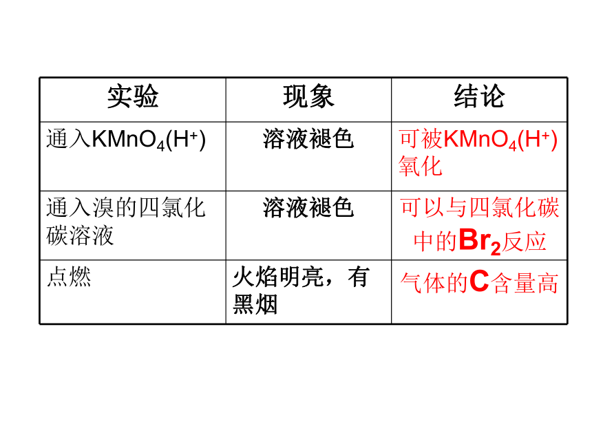 人教版高中化学必修二课件 3.2 来自石油和煤的两种基本化工原料 （共46张PPT）