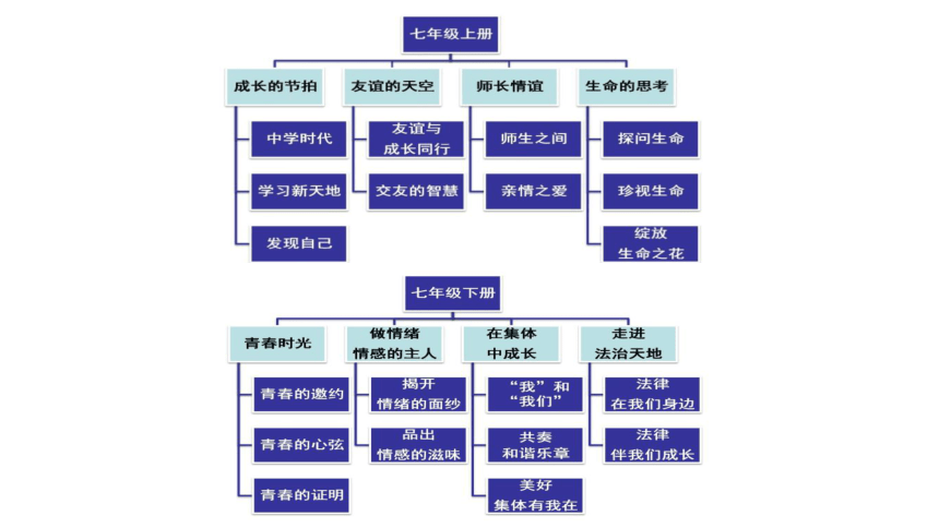 1.1我与社会课件(共25张幻灯片)