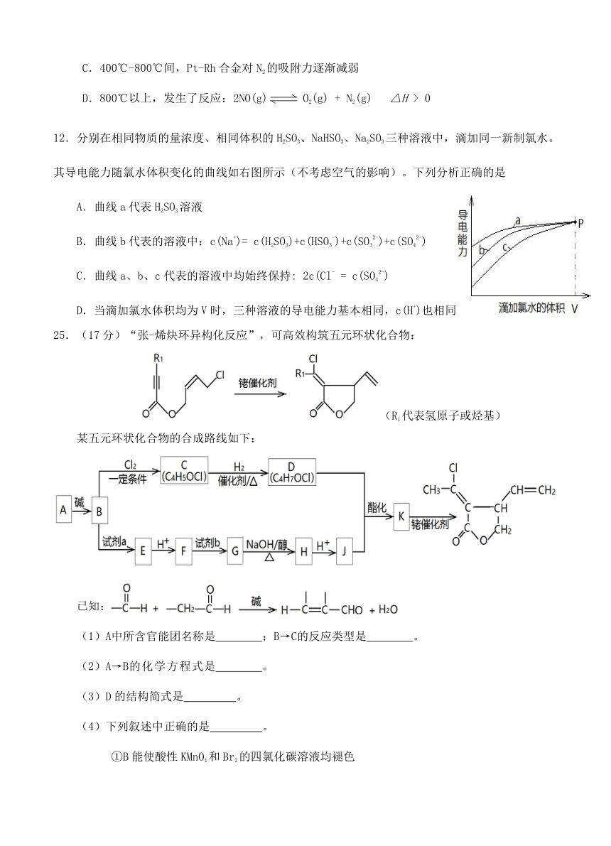 北京市房山区2017届高三二模理淙化学（含答案）