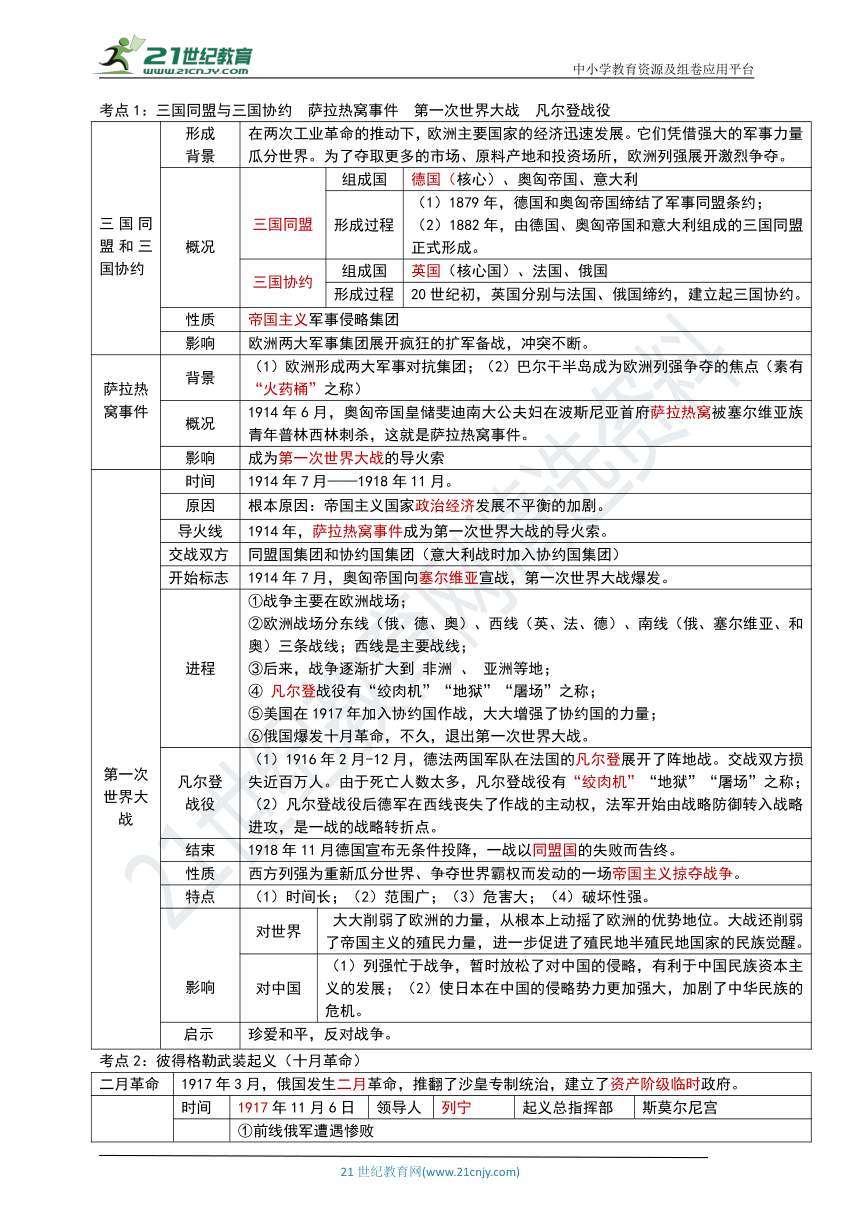 一战战场形势思维导图图片