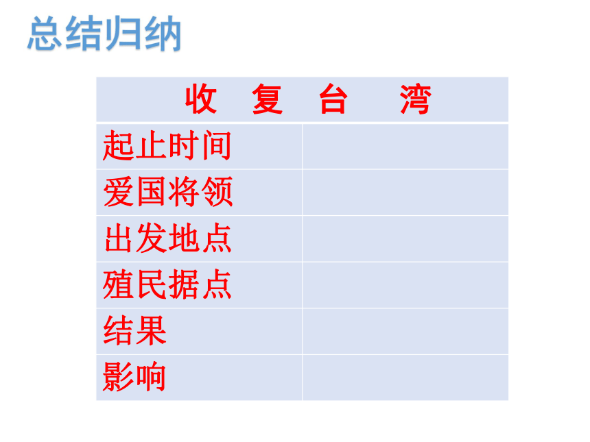 第18课统一多民族国家的巩固与发展(26PPT)