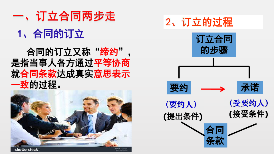 3.2 订立合同有学问课件（16张）