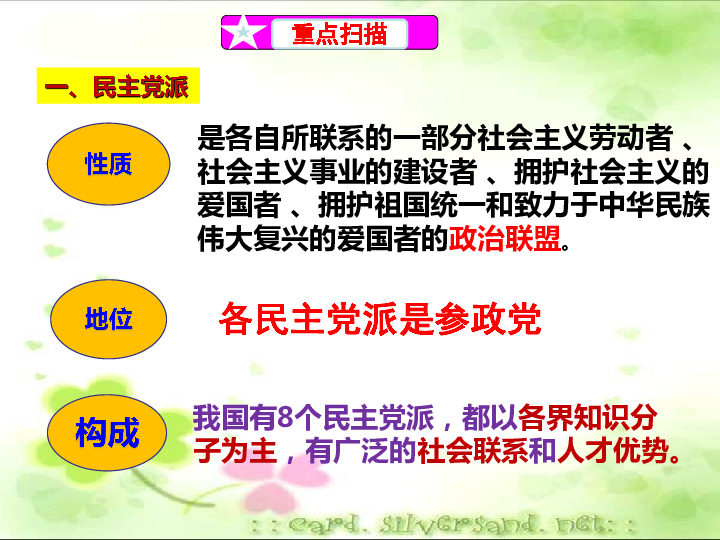 人教版高中政治必修二第七课中国共产党领导的多党合作和政治协商制度 复习（共30张PPT）