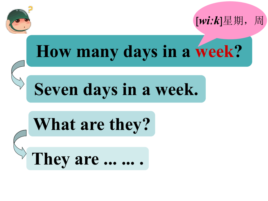 Unit 1 Days of a week Lesson 2 课件