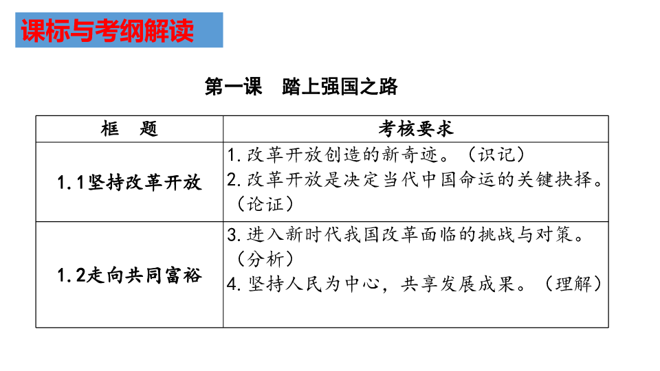 【2020年中考复习系列】第一单元富强与创新 课件（48张PPT）