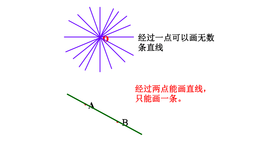 4.2.1 直线、射线、线段 课件