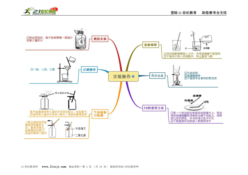 2016年浙江省中考科学实验专题复习－热点实验思维导图