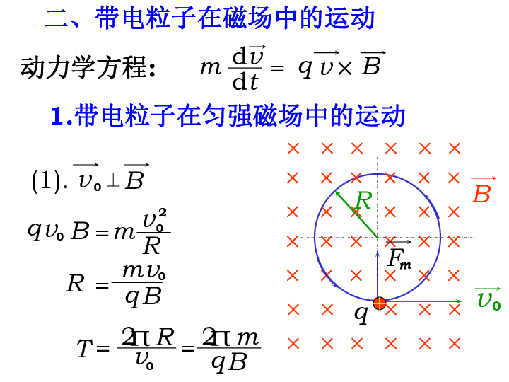 2020年高中物理竞赛辅导(电磁学基础篇)04洛仑兹力(共24张PPT)