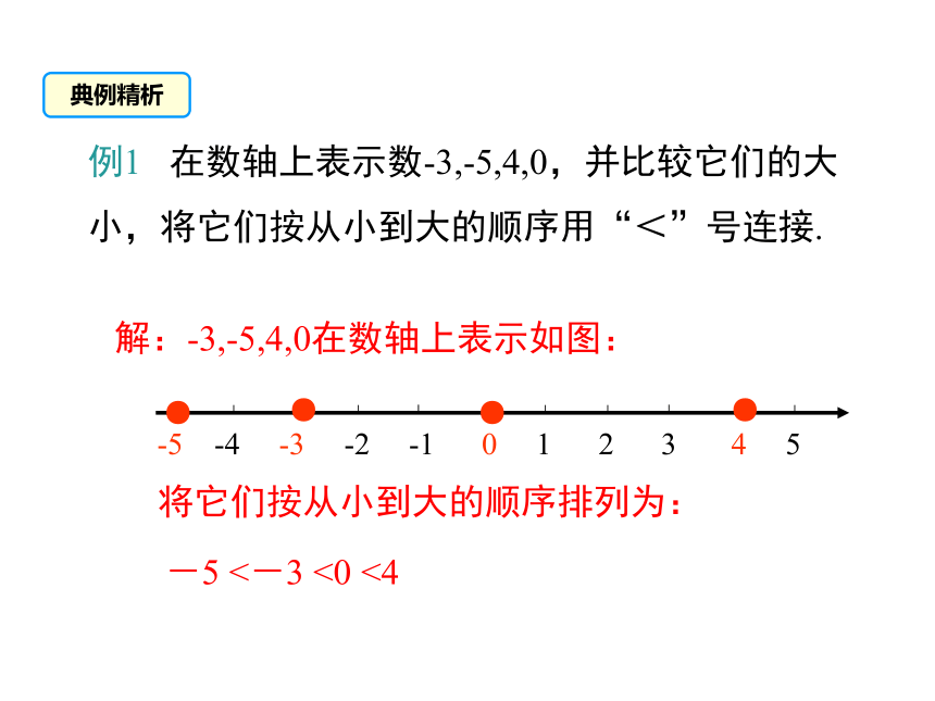 1.2.4 第2课时 有理数大小的比较 课件