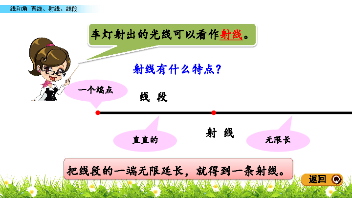 三年级下册数学课件5.1 直线、射线、线段 青岛版（五年制）(共15张PPT)