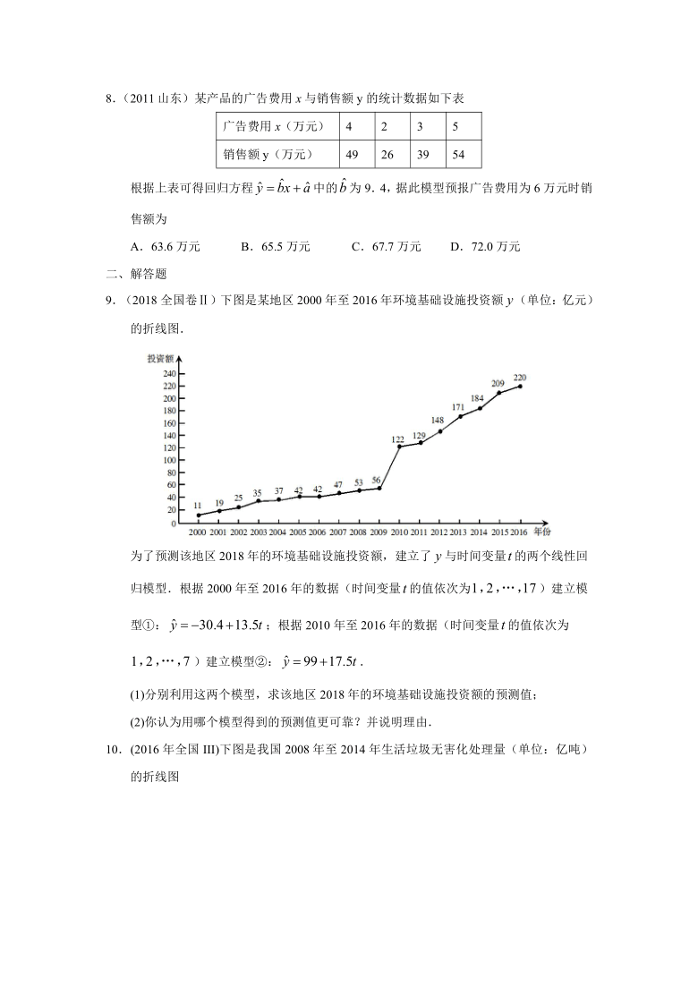 2010-2020高考数学真题分类汇编  专题十一  概率与统计第三十三讲  回归分析与独立性检验world含解析