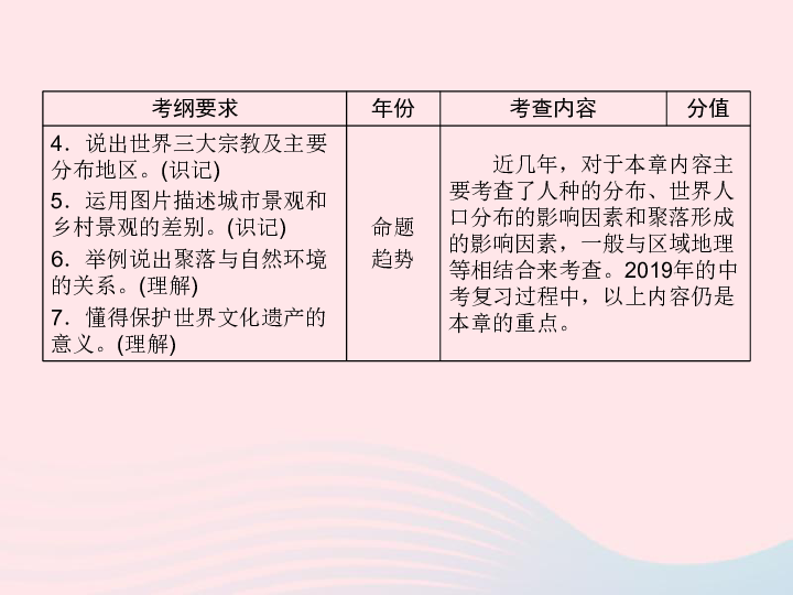 江西省2019届中考地理第五章居民课件(38PPT)